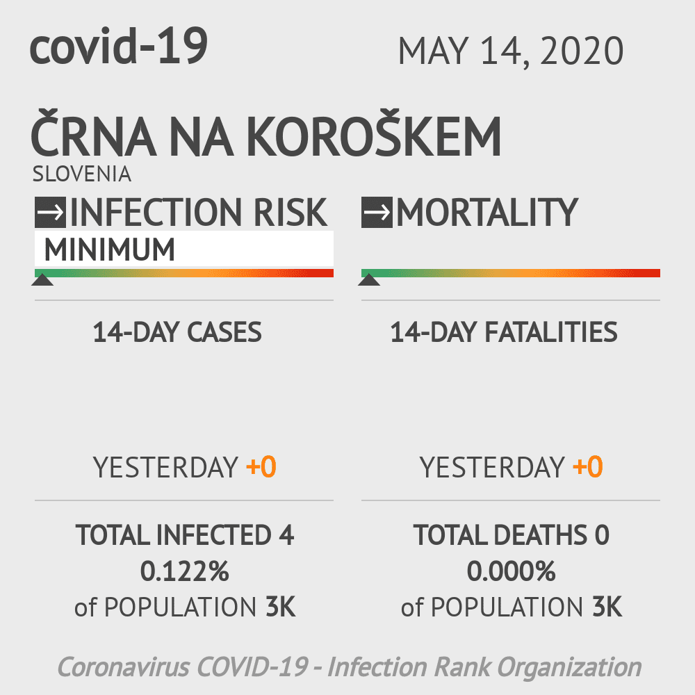 Črna na Koroškem Coronavirus Covid-19 Risk of Infection on May 14, 2020