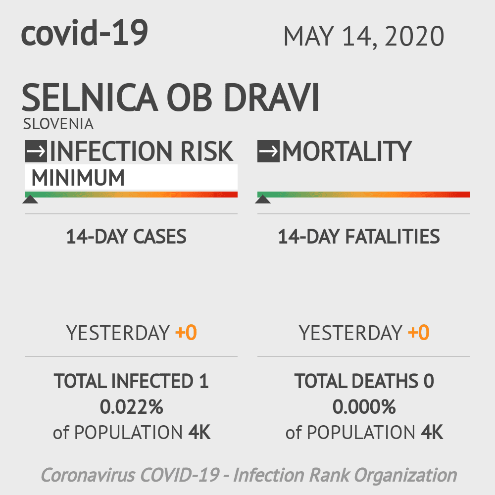 Selnica ob Dravi Coronavirus Covid-19 Risk of Infection on May 14, 2020