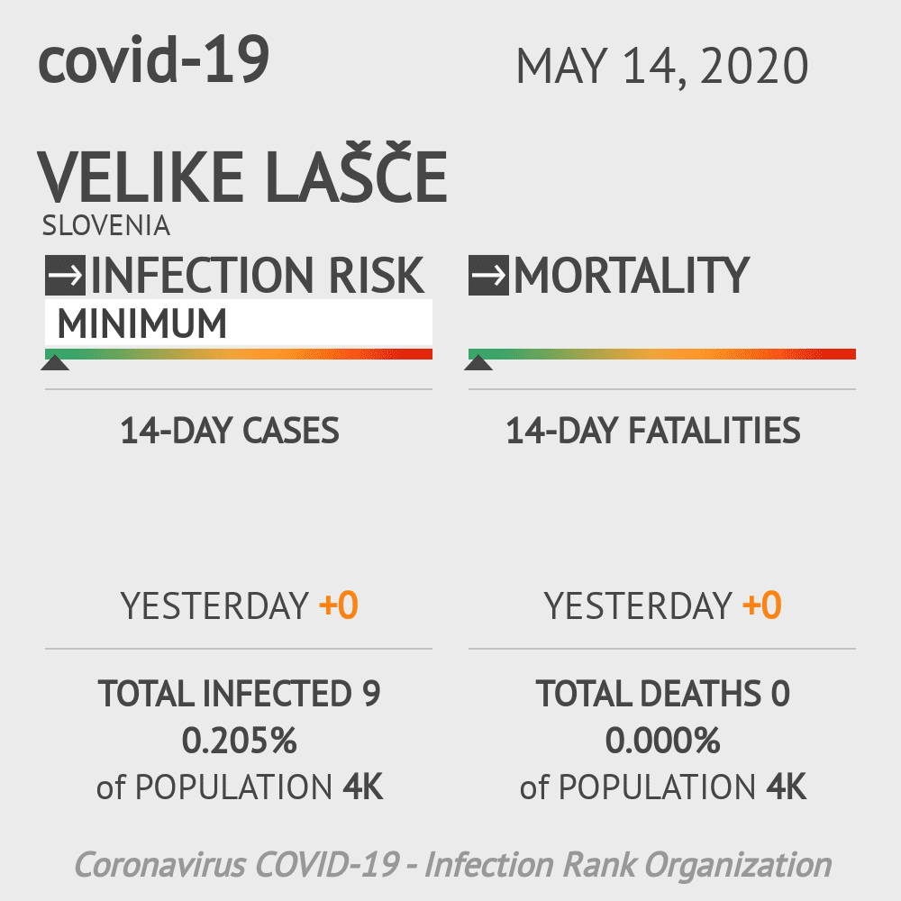 Velike Lašče Coronavirus Covid-19 Risk of Infection on May 14, 2020