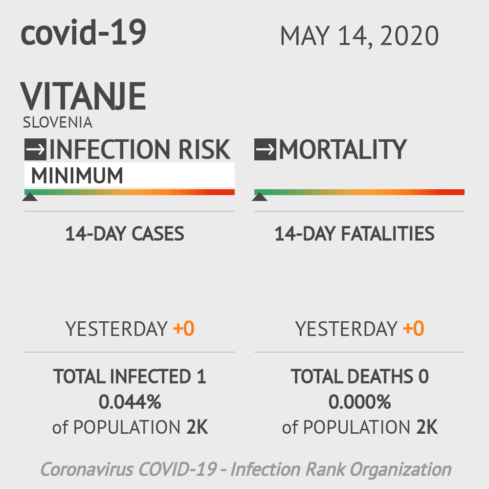 Vitanje Coronavirus Covid-19 Risk of Infection on May 14, 2020