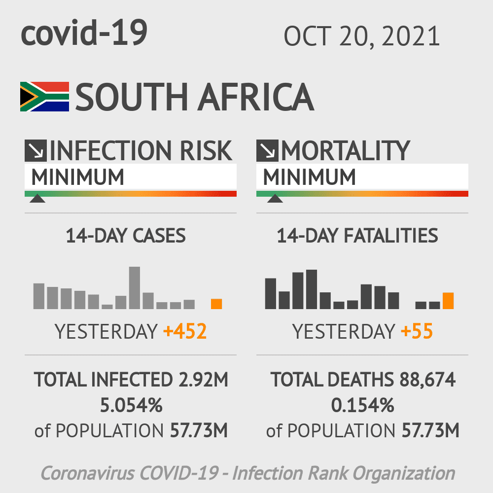 South Africa Coronavirus Covid-19 Risk of Infection Update for 9 Regions on May 21, 2021