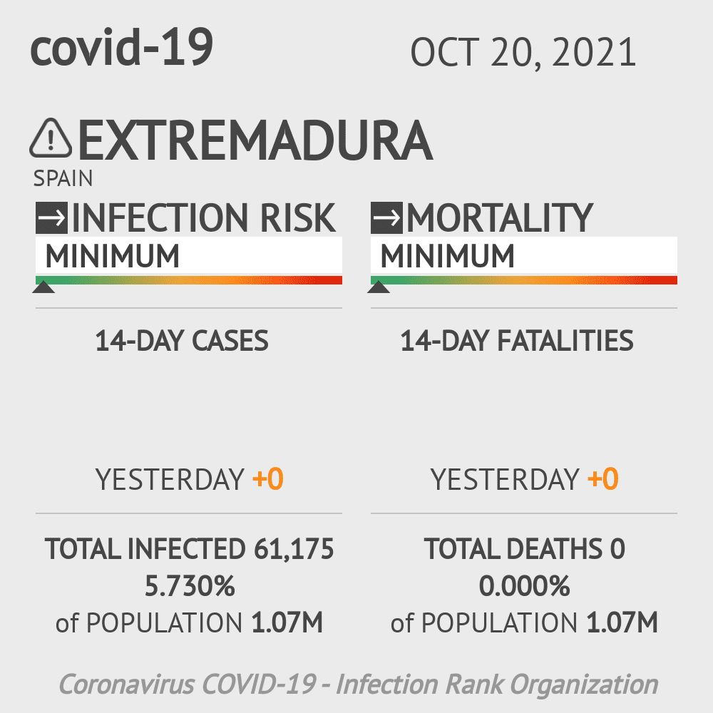 Extremadura Coronavirus Covid-19 Risk of Infection on October 20, 2021