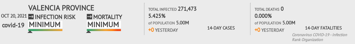 Valencia Coronavirus Covid-19 Risk of Infection on October 20, 2021