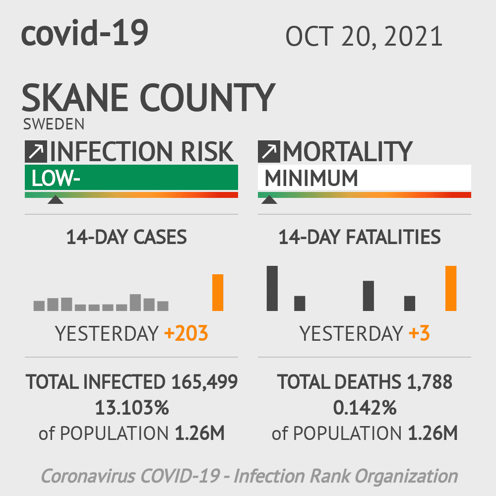 Skane County Coronavirus Covid-19 Risk of Infection on October 20, 2021