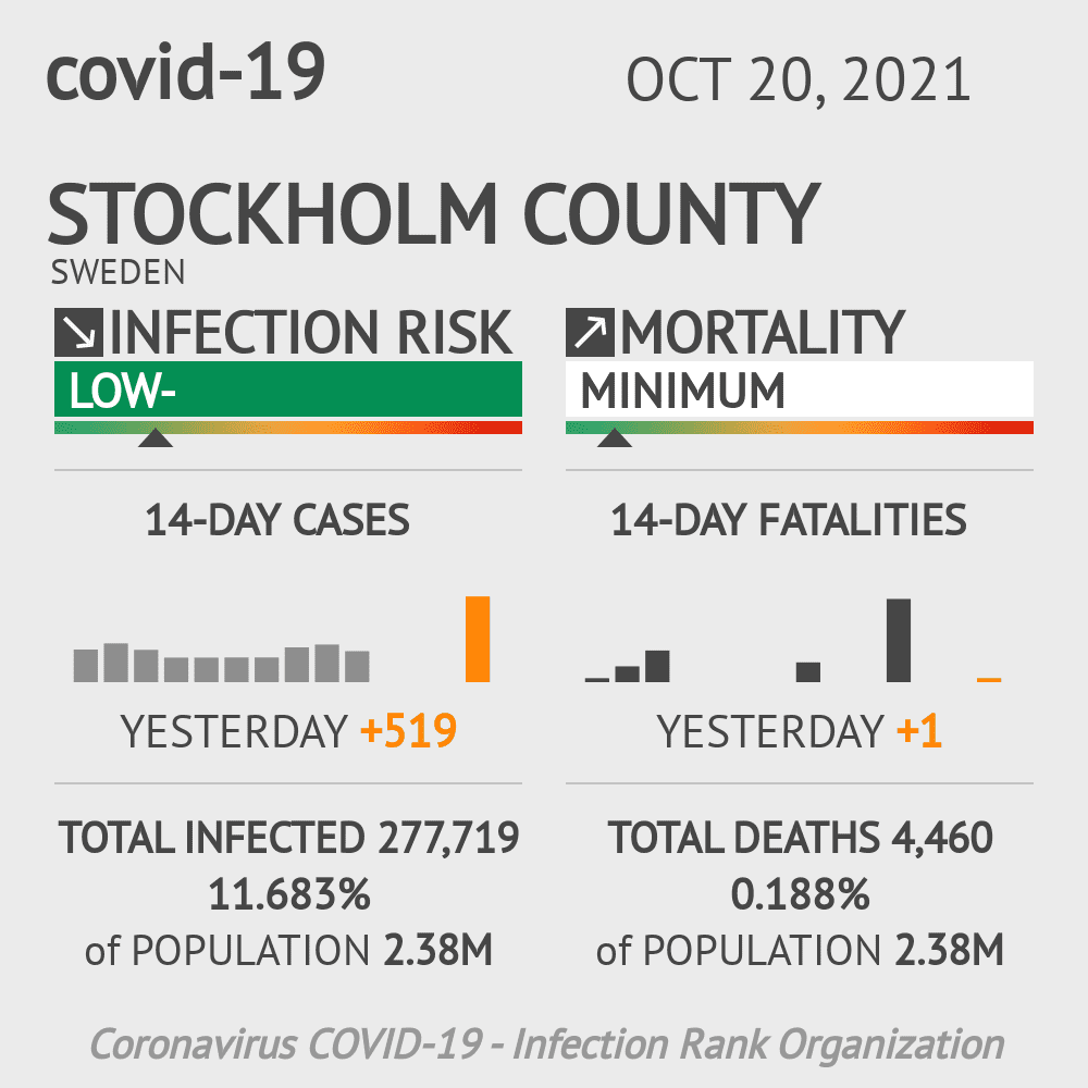 Stockholm County Coronavirus Covid-19 Risk of Infection on October 20, 2021