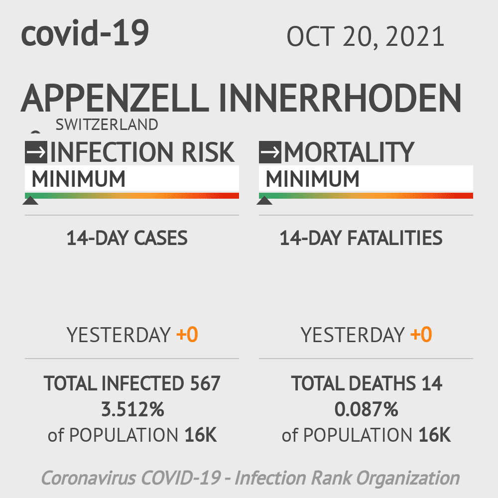 Appenzell Innerrhoden Coronavirus Covid-19 Risk of Infection on October 20, 2021