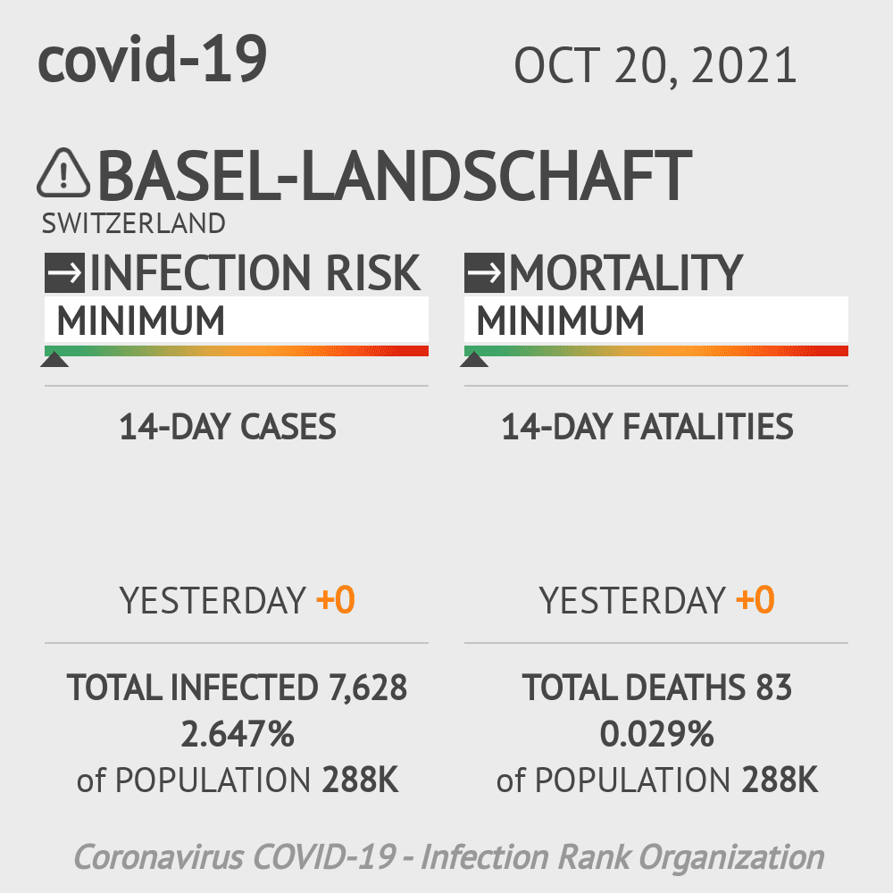 Basel-Landschaft Coronavirus Covid-19 Risk of Infection on October 20, 2021