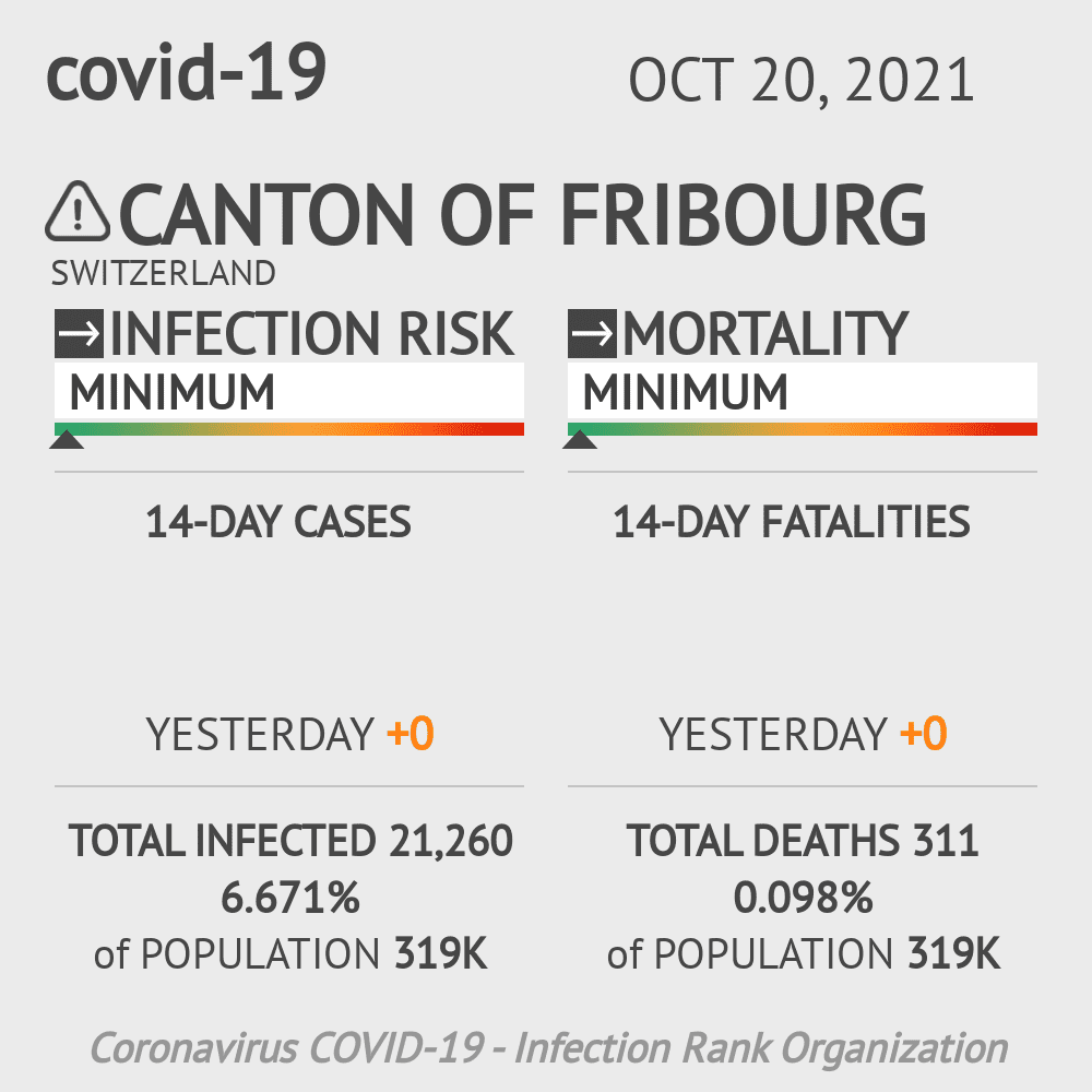 Fribourg Coronavirus Covid-19 Risk of Infection on October 20, 2021