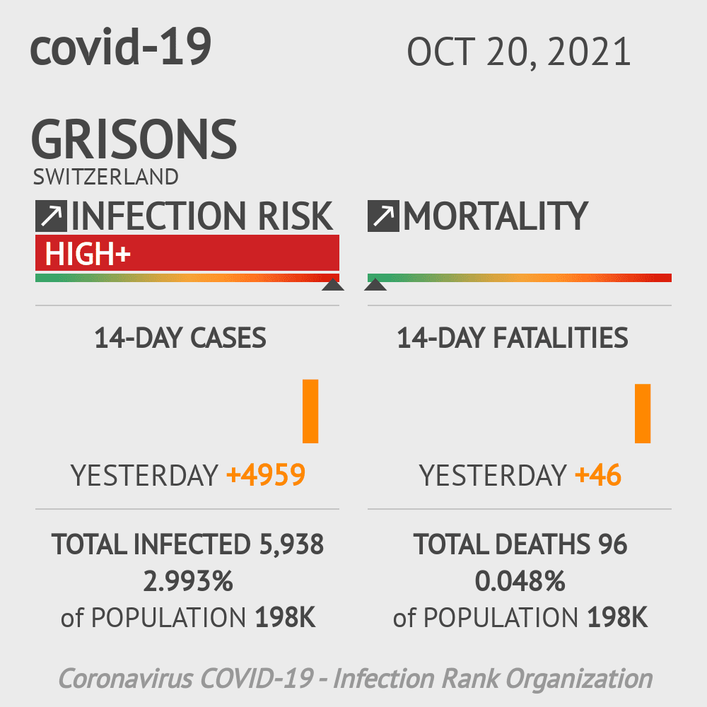 Grisons Coronavirus Covid-19 Risk of Infection on October 20, 2021