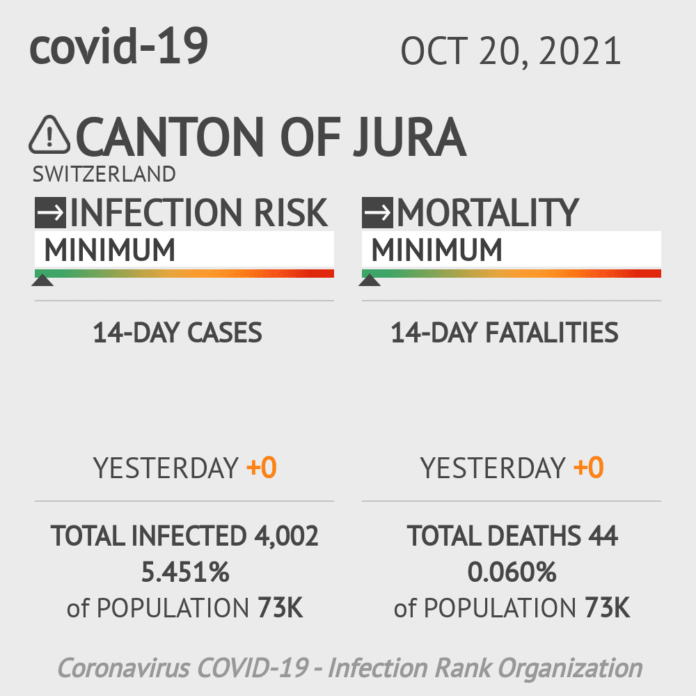 Jura Coronavirus Covid-19 Risk of Infection on October 20, 2021
