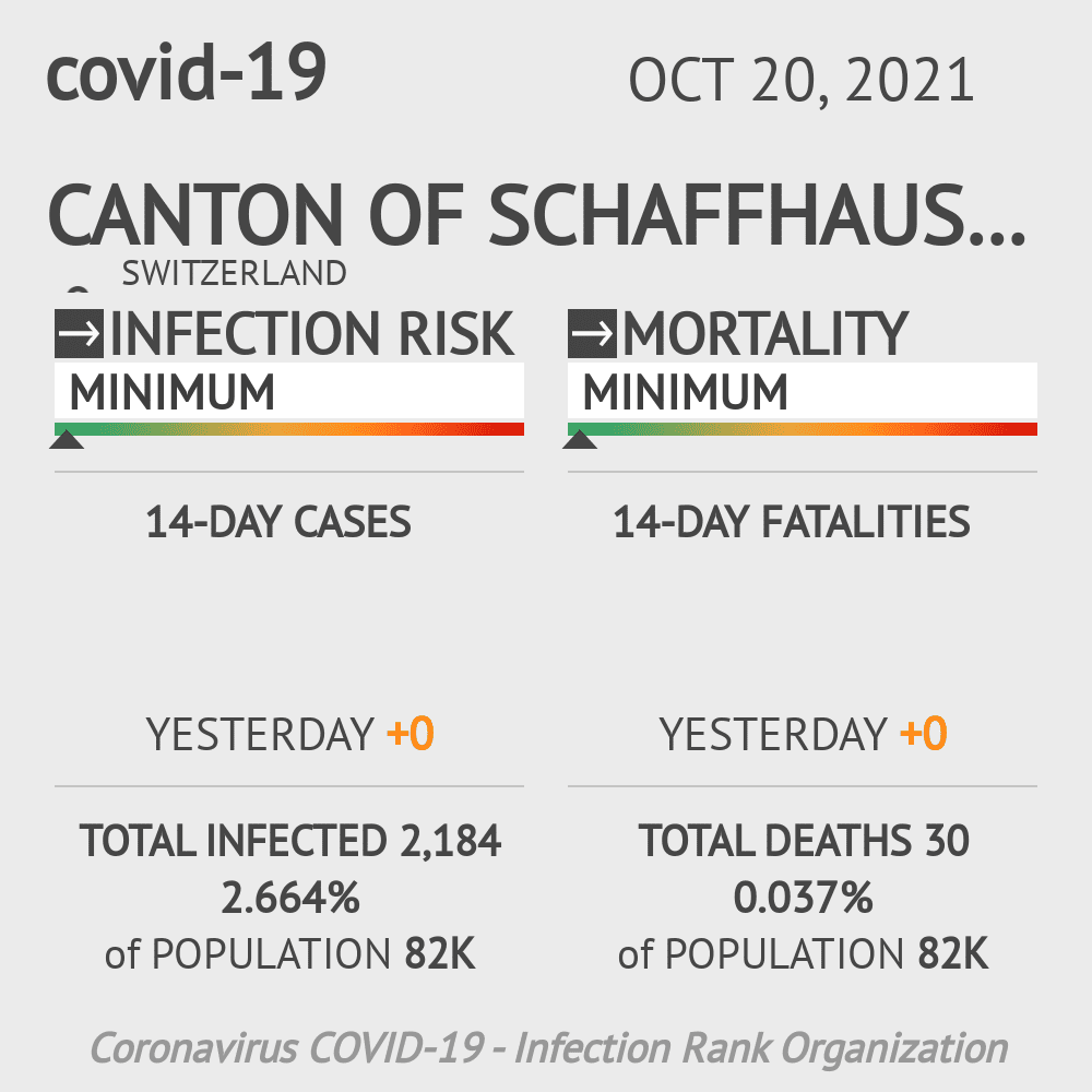 Schaffhausen Coronavirus Covid-19 Risk of Infection on October 20, 2021