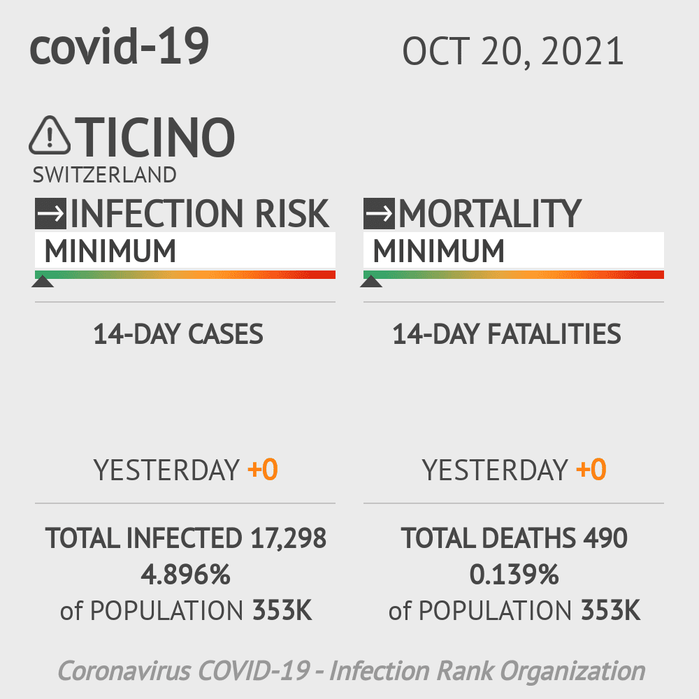 Ticino Coronavirus Covid-19 Risk of Infection on October 20, 2021