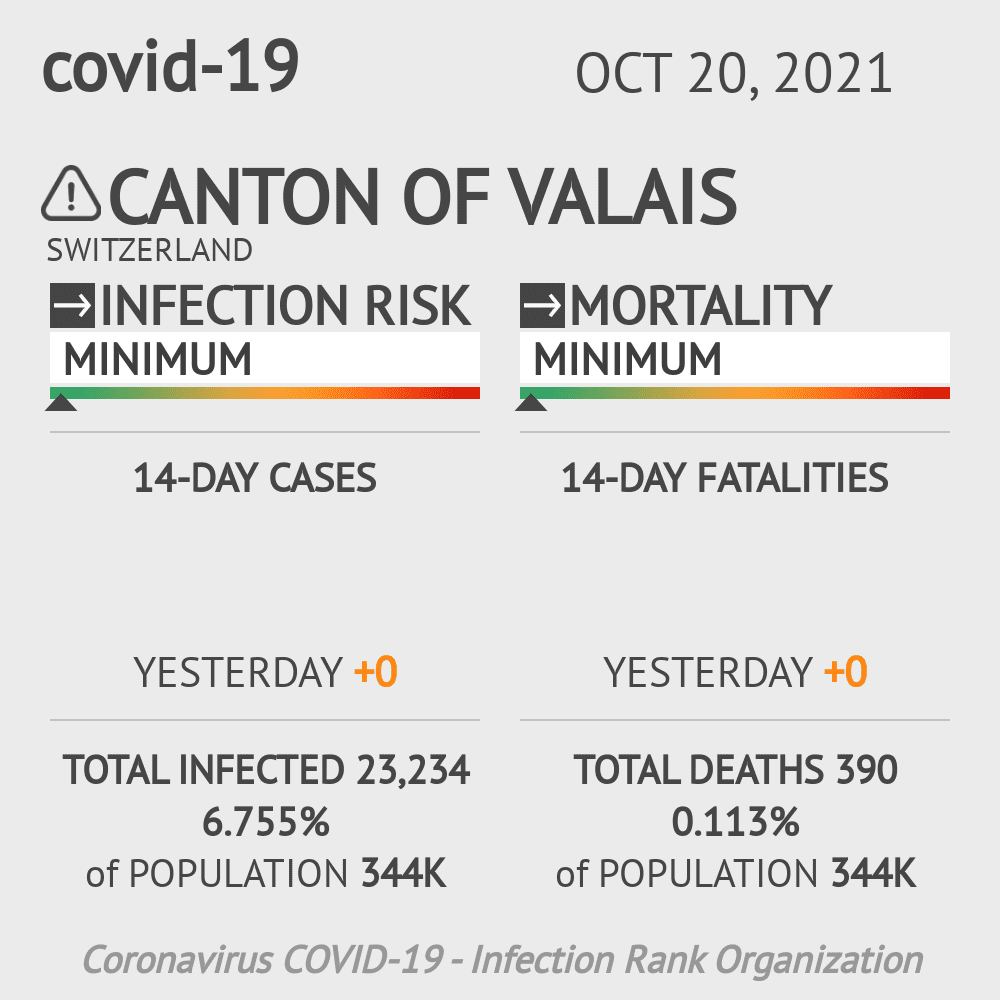 Valais Coronavirus Covid-19 Risk of Infection on October 20, 2021