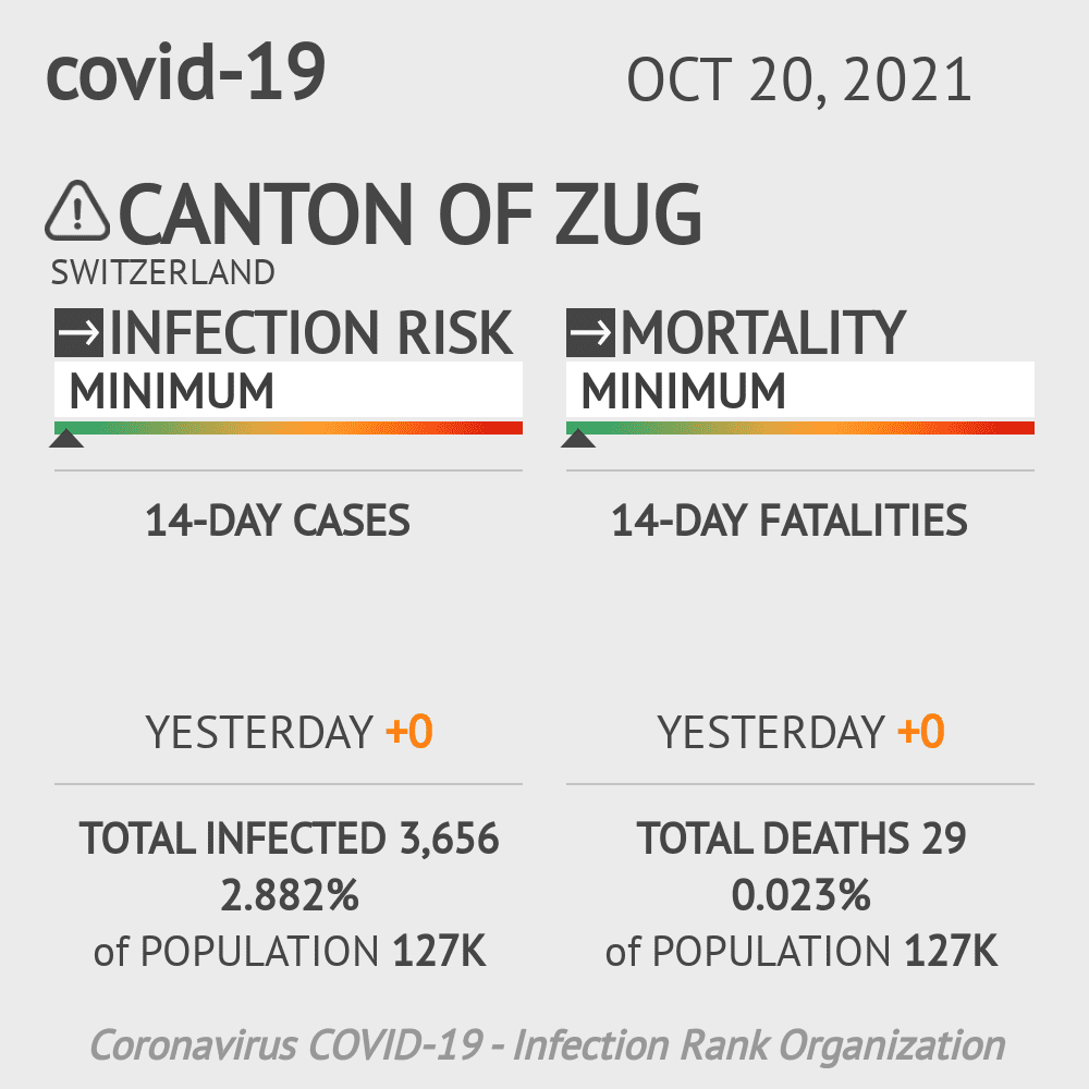 Zug Coronavirus Covid-19 Risk of Infection on October 20, 2021