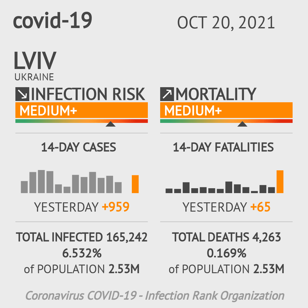 Lviv Coronavirus Covid-19 Risk of Infection on October 20, 2021