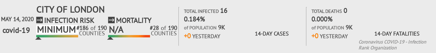 City of London Coronavirus Covid-19 Risk of Infection on May 14, 2020