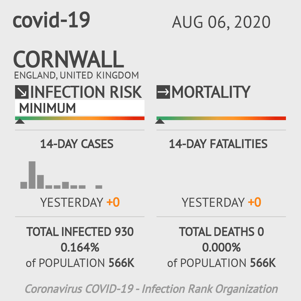 Cornwall and Isles of Scilly Coronavirus Covid-19 Risk of Infection on August 06, 2020