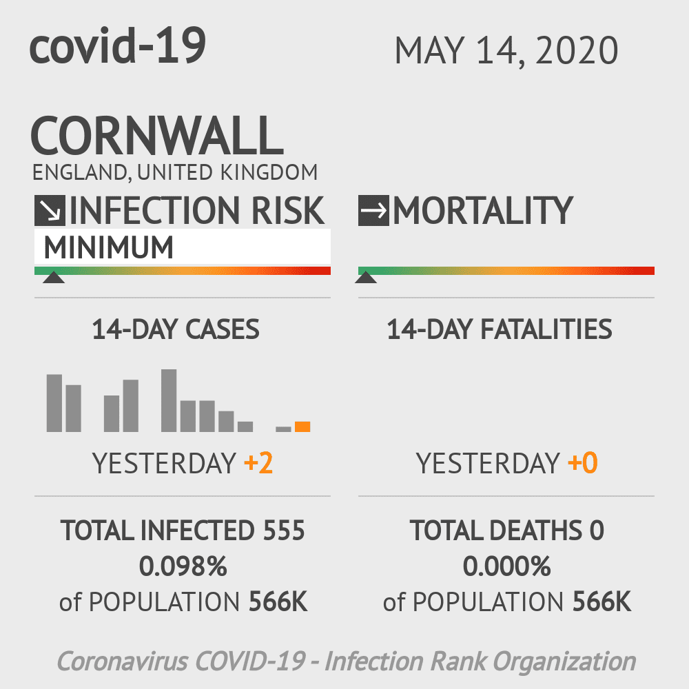 Cornwall Coronavirus Covid-19 Risk of Infection on May 14, 2020