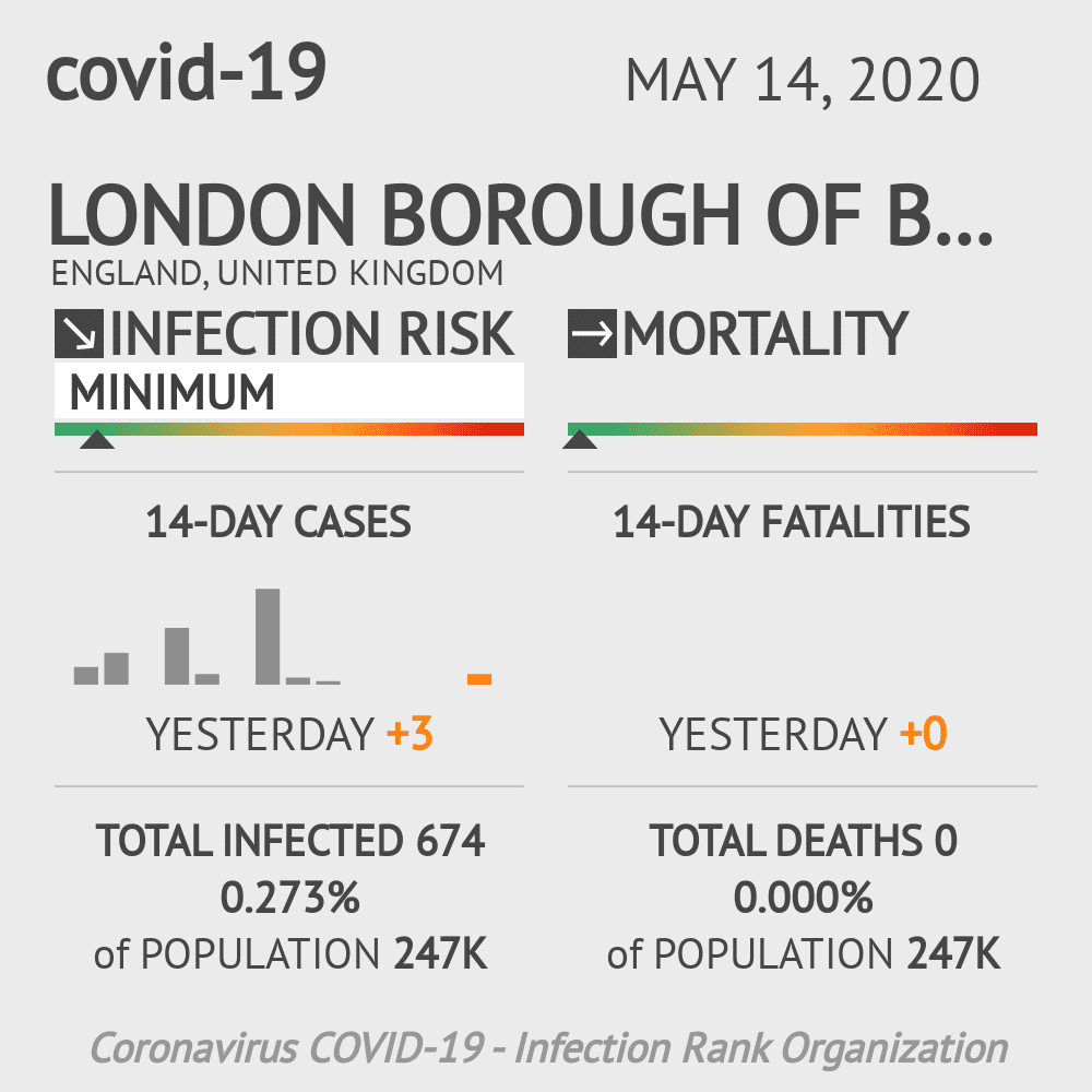 London Borough of Bexley Coronavirus Covid-19 Risk of Infection on May 14, 2020