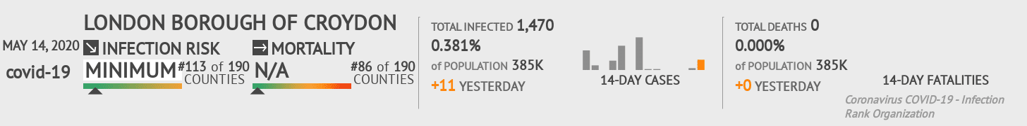 London Borough of Croydon Coronavirus Covid-19 Risk of Infection on May 14, 2020