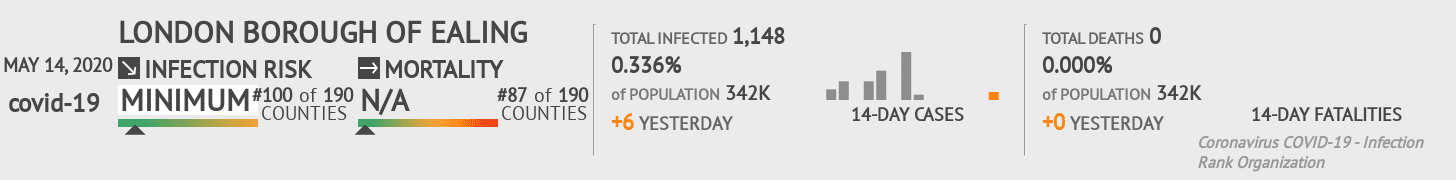 London Borough of Ealing Coronavirus Covid-19 Risk of Infection on May 14, 2020