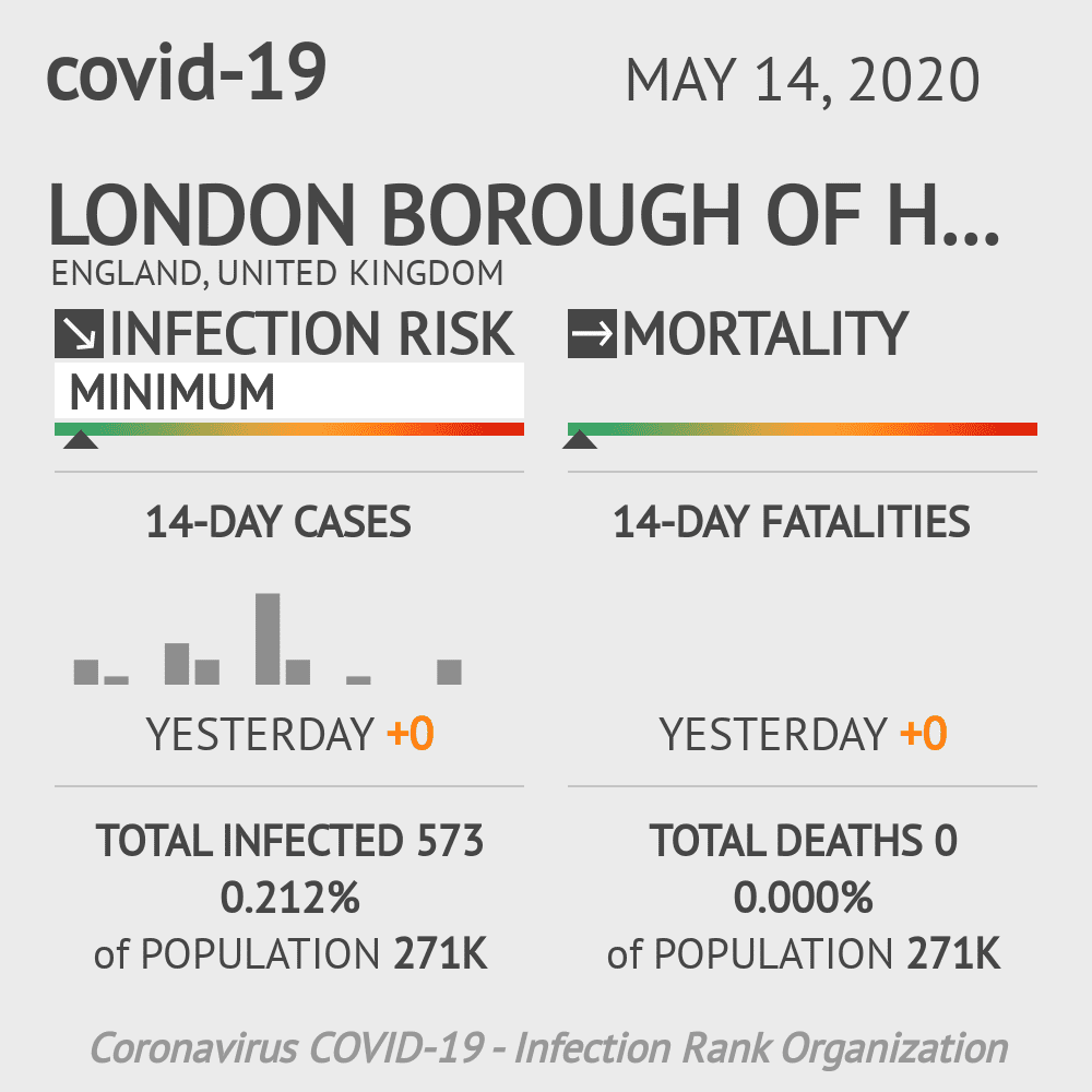 London Borough of Haringey Coronavirus Covid-19 Risk of Infection on May 14, 2020
