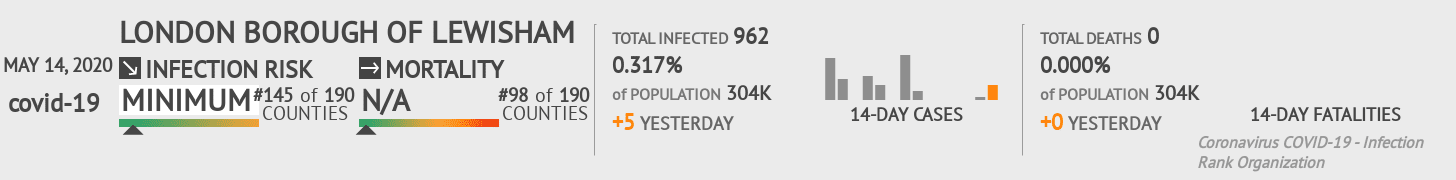 London Borough of Lewisham Coronavirus Covid-19 Risk of Infection on May 14, 2020