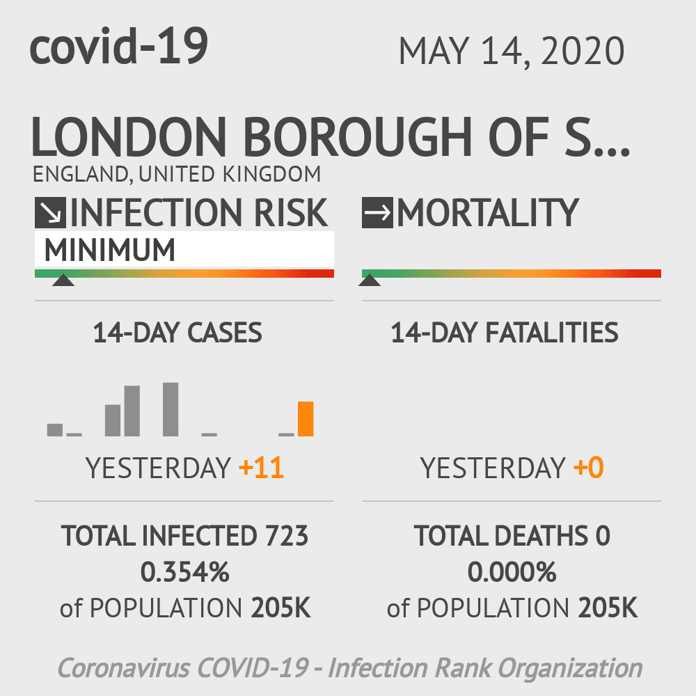 London Borough of Sutton Coronavirus Covid-19 Risk of Infection on May 14, 2020
