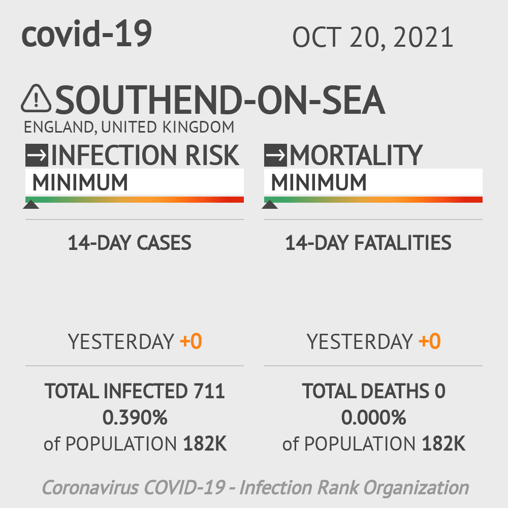 Southend-on-Sea Coronavirus Covid-19 Risk of Infection on October 20, 2021