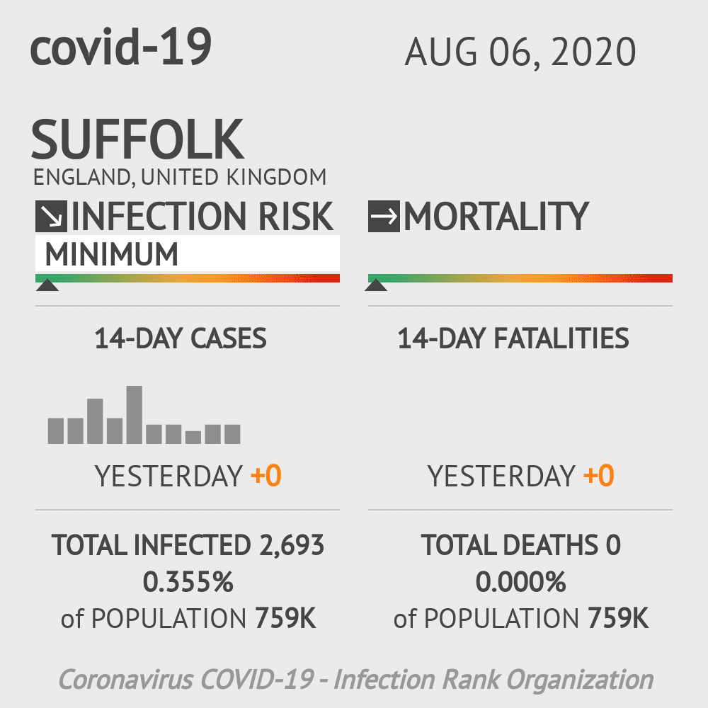 Suffolk Coronavirus Covid-19 Risk of Infection on August 06, 2020