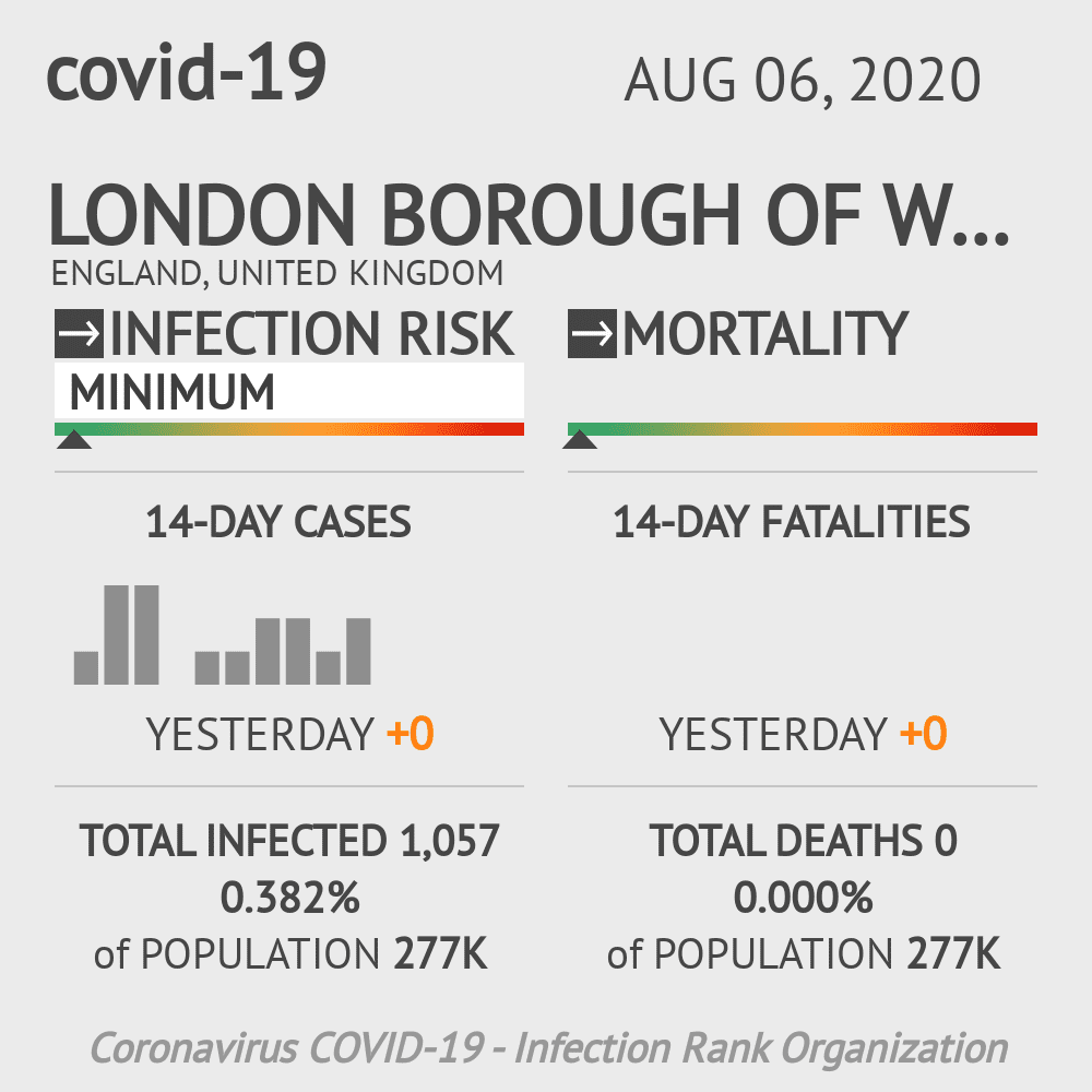 Waltham Forest Coronavirus Covid-19 Risk of Infection on August 06, 2020