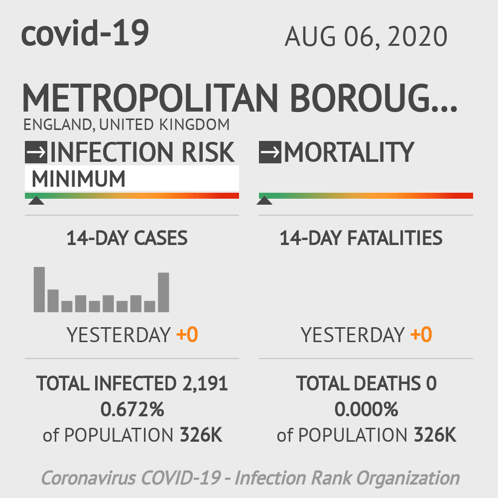 Wigan Coronavirus Covid-19 Risk of Infection on August 06, 2020