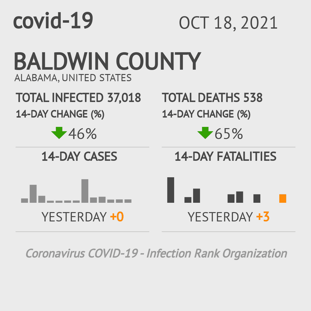 Baldwin Coronavirus Covid-19 Risk of Infection on October 20, 2021