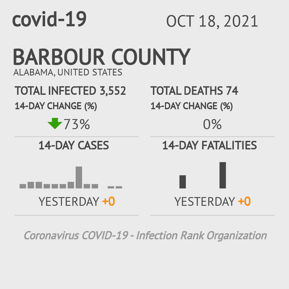 Barbour Coronavirus Covid-19 Risk of Infection on October 20, 2021