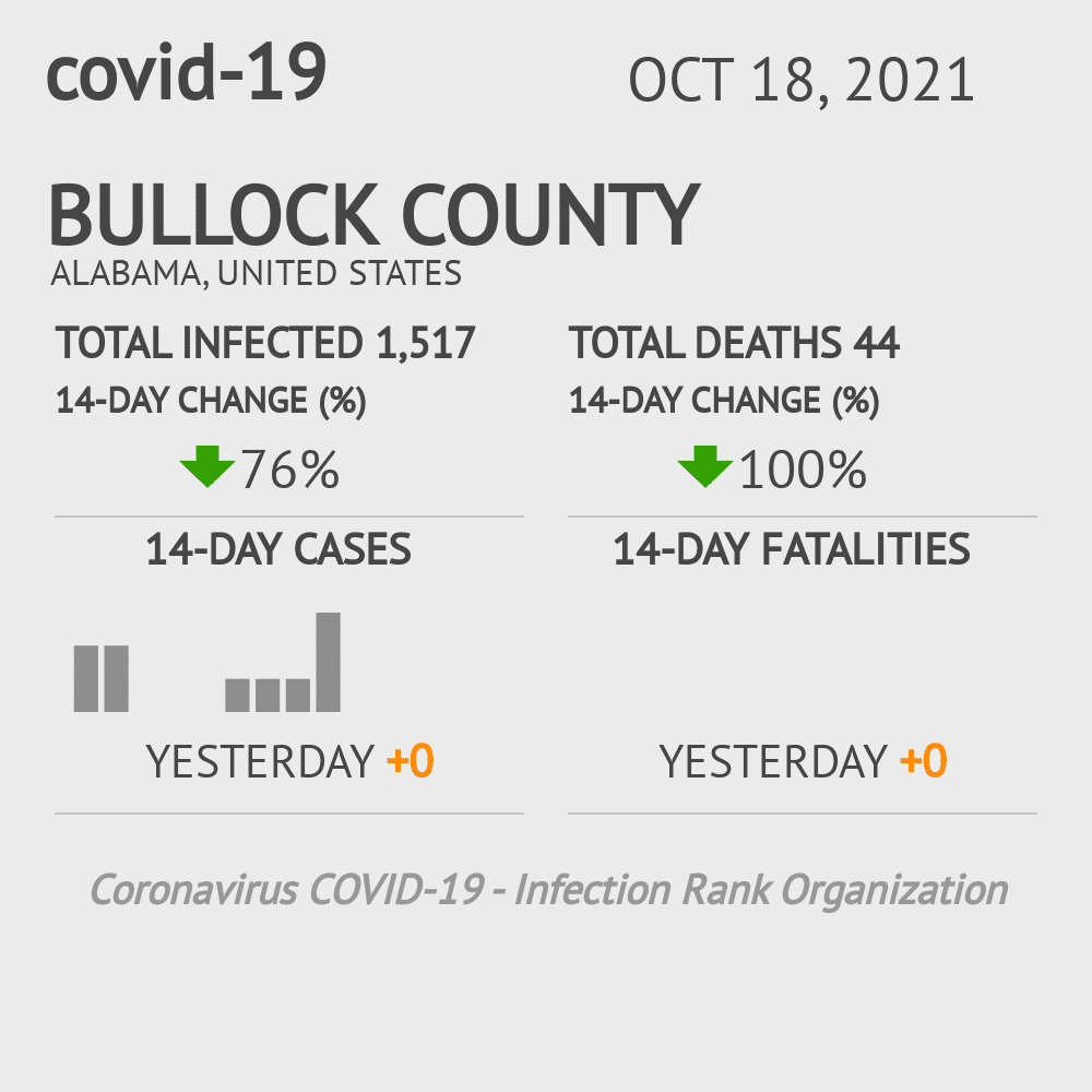 Bullock Coronavirus Covid-19 Risk of Infection on October 20, 2021