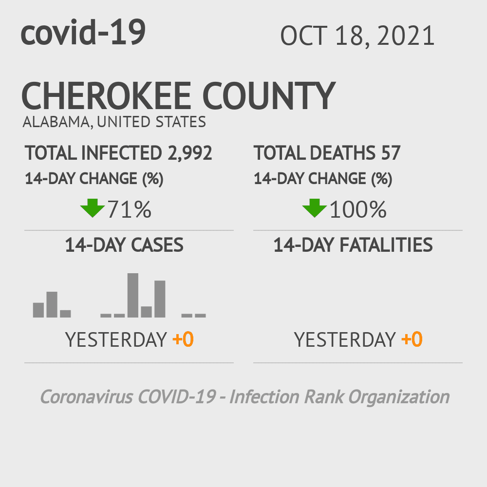 Cherokee Coronavirus Covid-19 Risk of Infection on October 20, 2021
