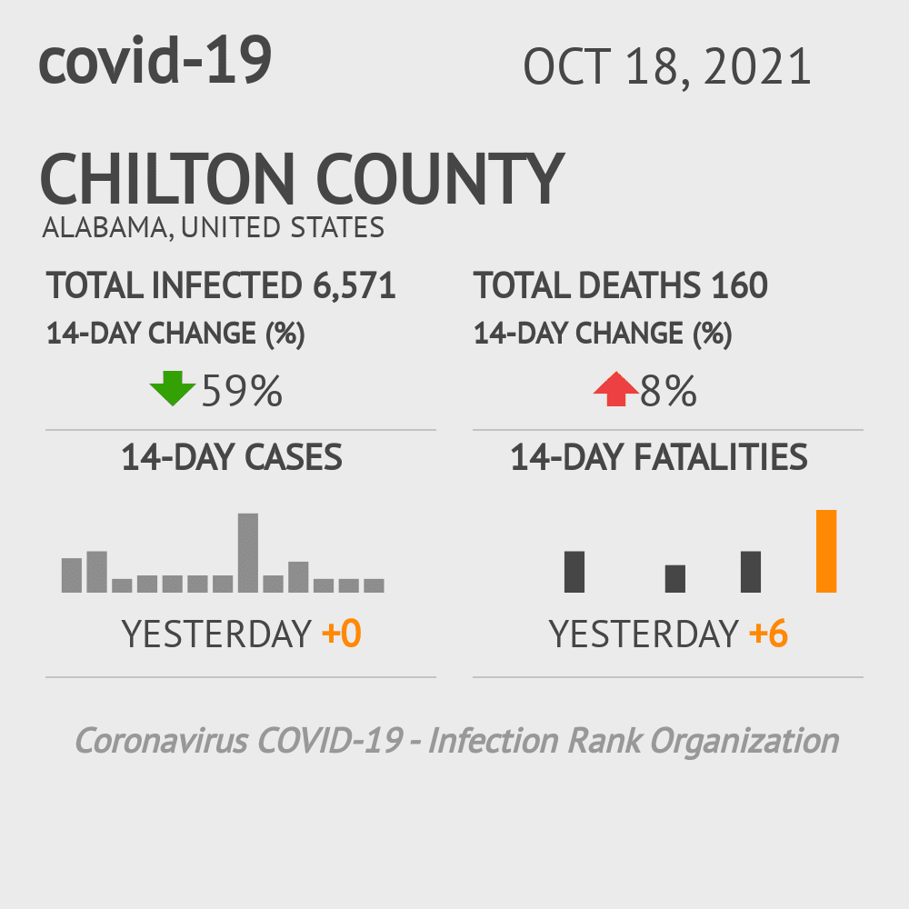 Chilton Coronavirus Covid-19 Risk of Infection on October 20, 2021