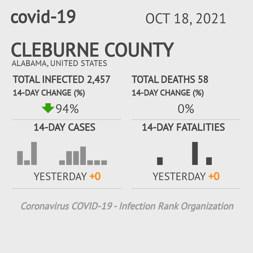 Cleburne Coronavirus Covid-19 Risk of Infection on October 20, 2021