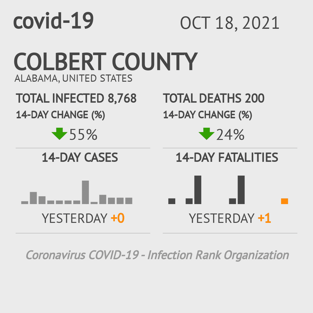 Colbert Coronavirus Covid-19 Risk of Infection on October 20, 2021