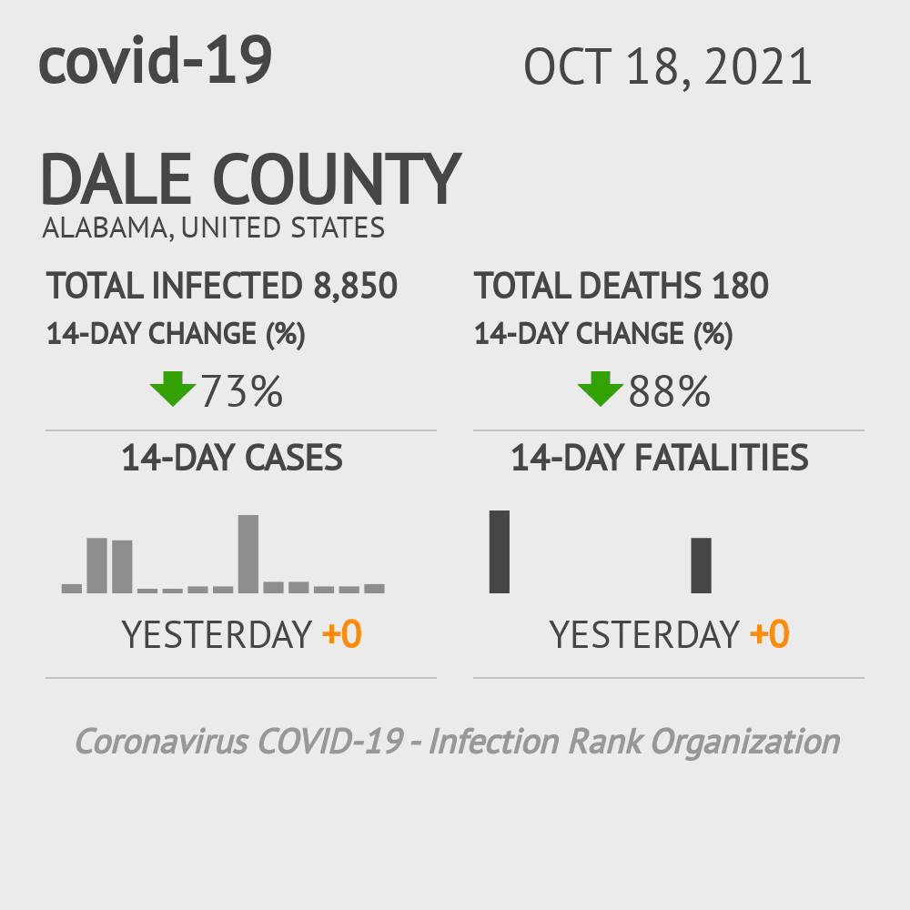 Dale Coronavirus Covid-19 Risk of Infection on October 20, 2021