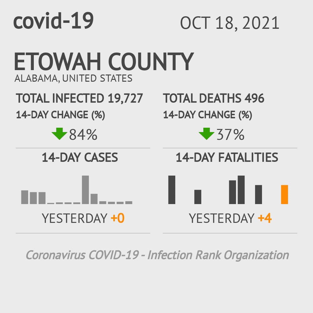 Etowah Coronavirus Covid-19 Risk of Infection on October 20, 2021