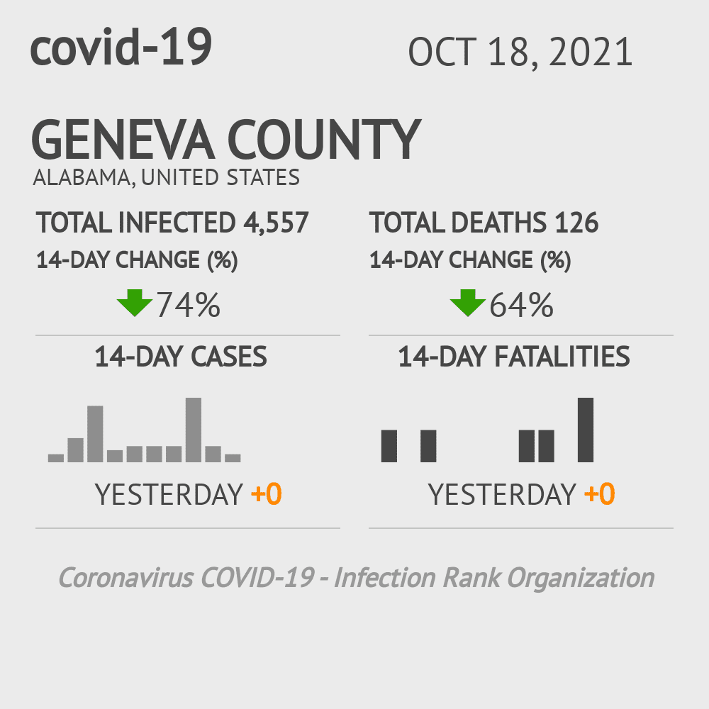 Geneva Coronavirus Covid-19 Risk of Infection on October 20, 2021