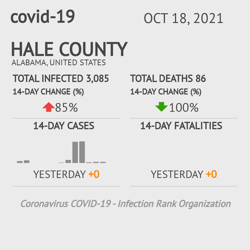 Hale Coronavirus Covid-19 Risk of Infection on October 20, 2021