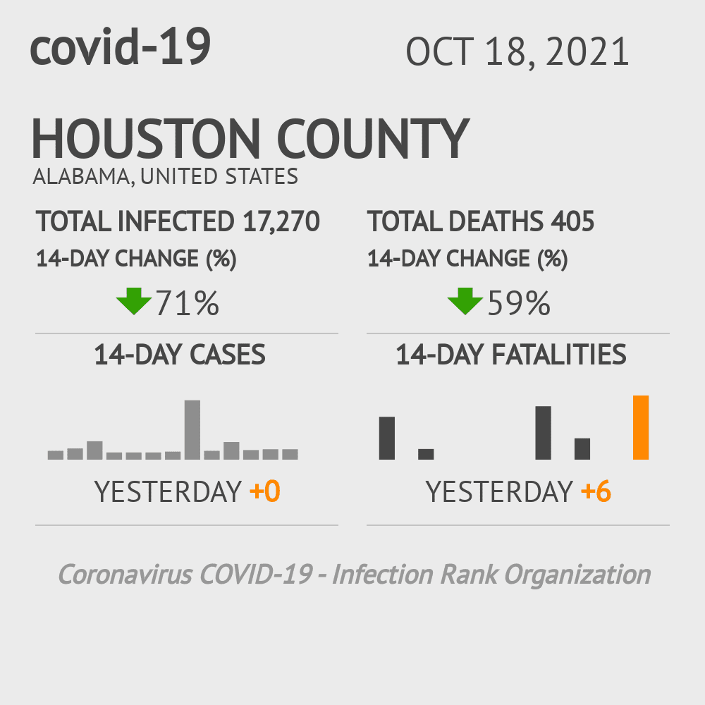 Houston Coronavirus Covid-19 Risk of Infection on October 20, 2021