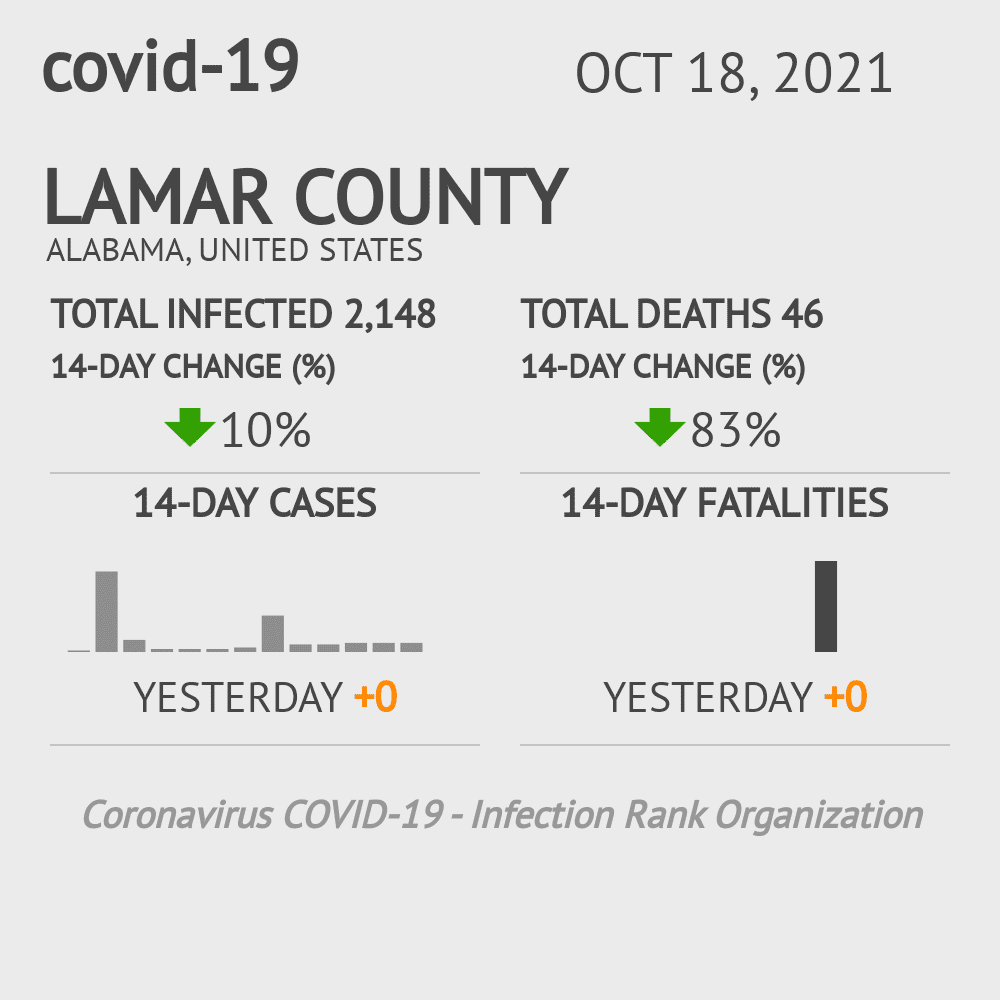 Lamar Coronavirus Covid-19 Risk of Infection on October 20, 2021