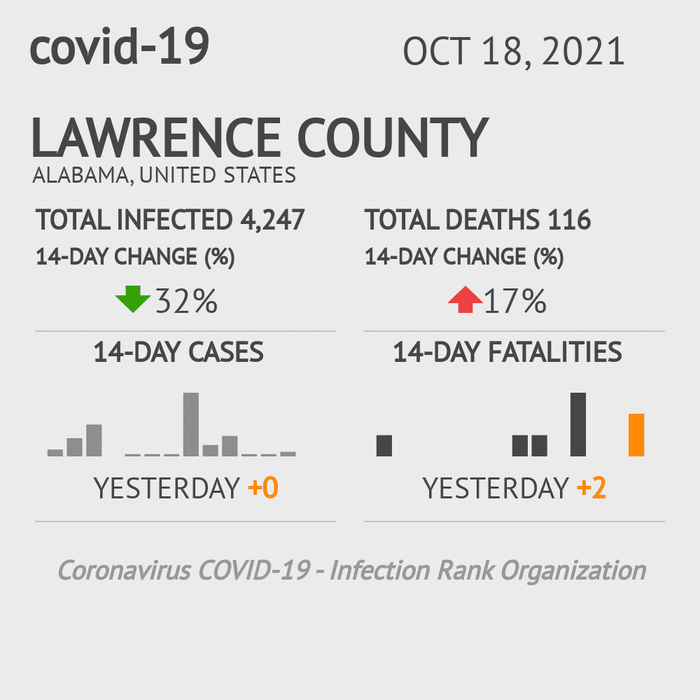 Lawrence Coronavirus Covid-19 Risk of Infection on October 20, 2021