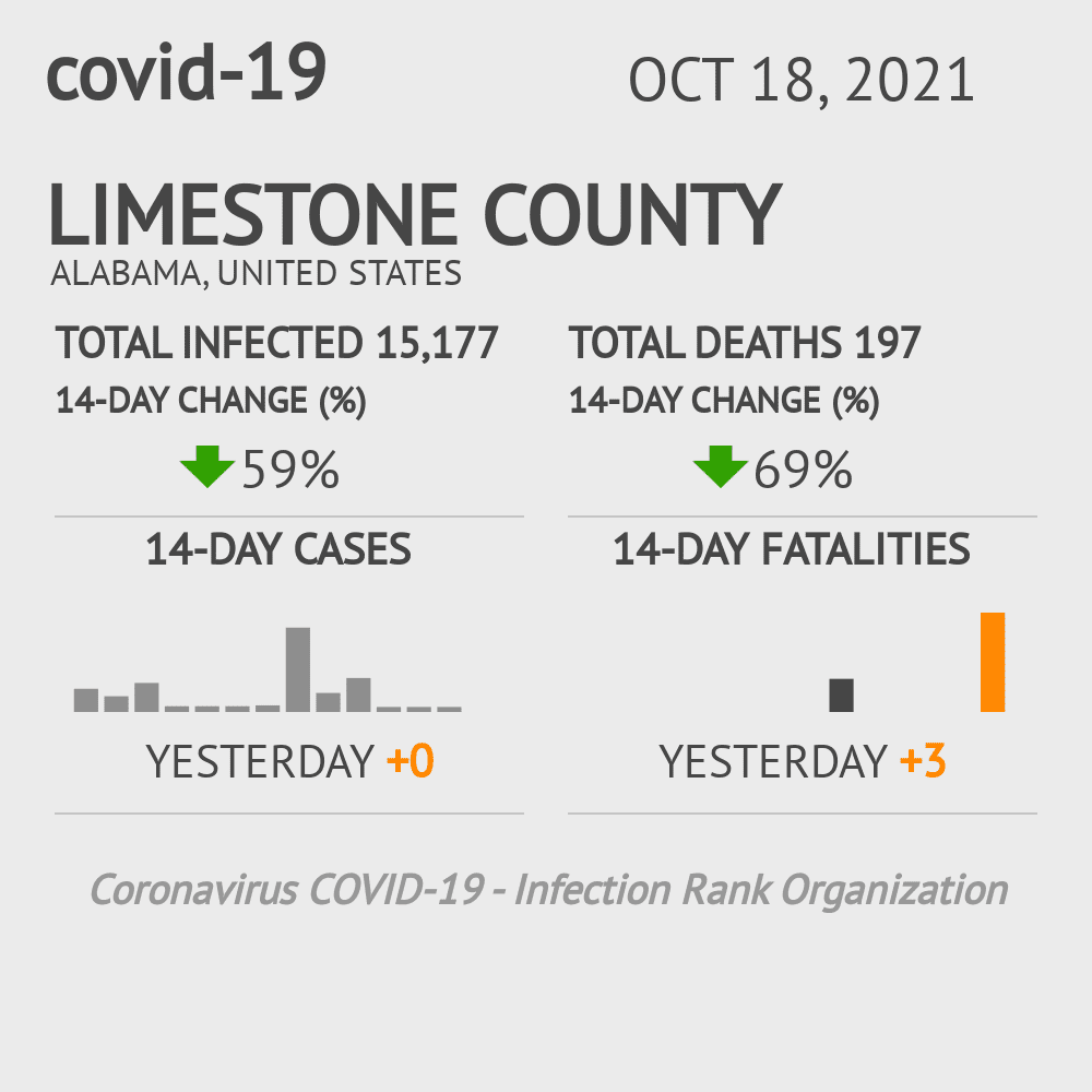 Limestone Coronavirus Covid-19 Risk of Infection on October 20, 2021
