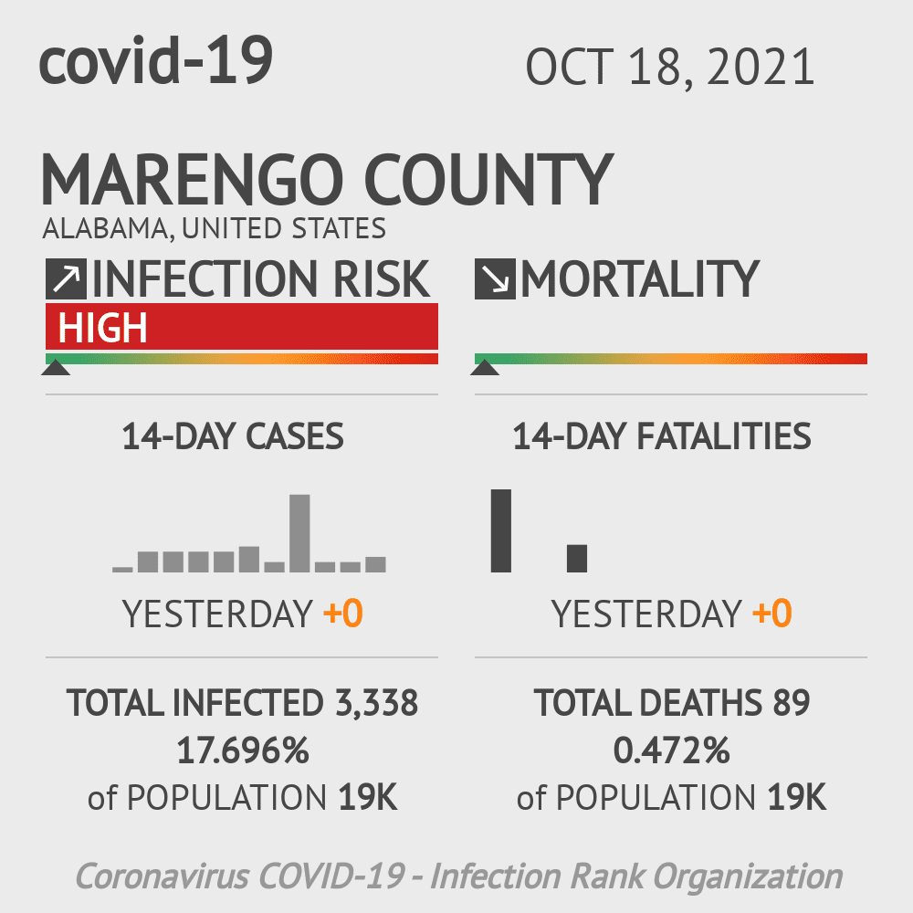 Marengo Coronavirus Covid-19 Risk of Infection on October 20, 2021