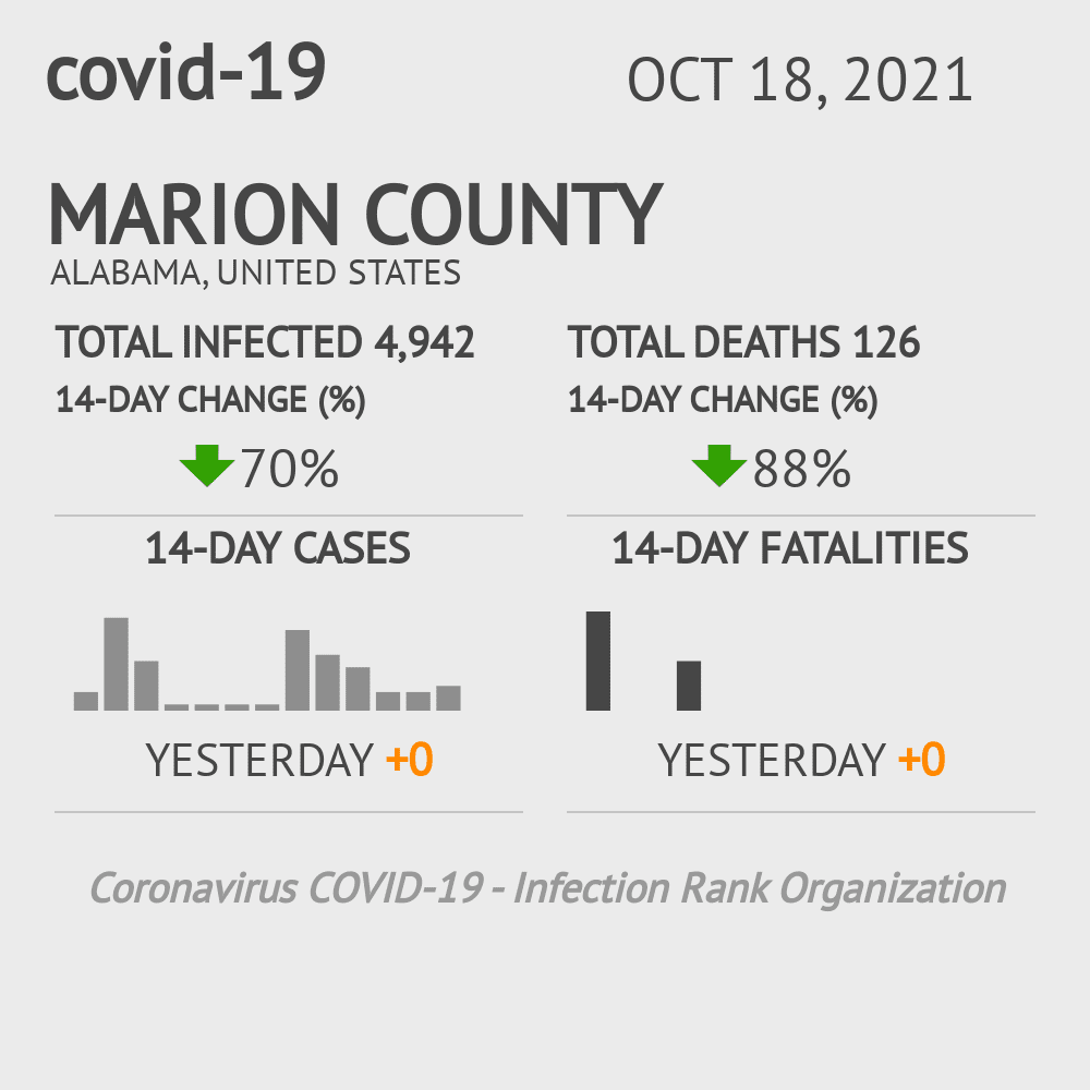 Marion Coronavirus Covid-19 Risk of Infection on October 20, 2021