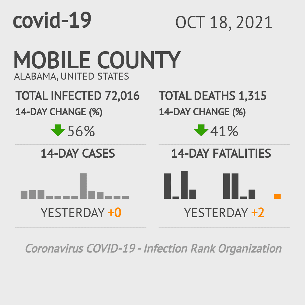 Mobile Coronavirus Covid-19 Risk of Infection on October 20, 2021